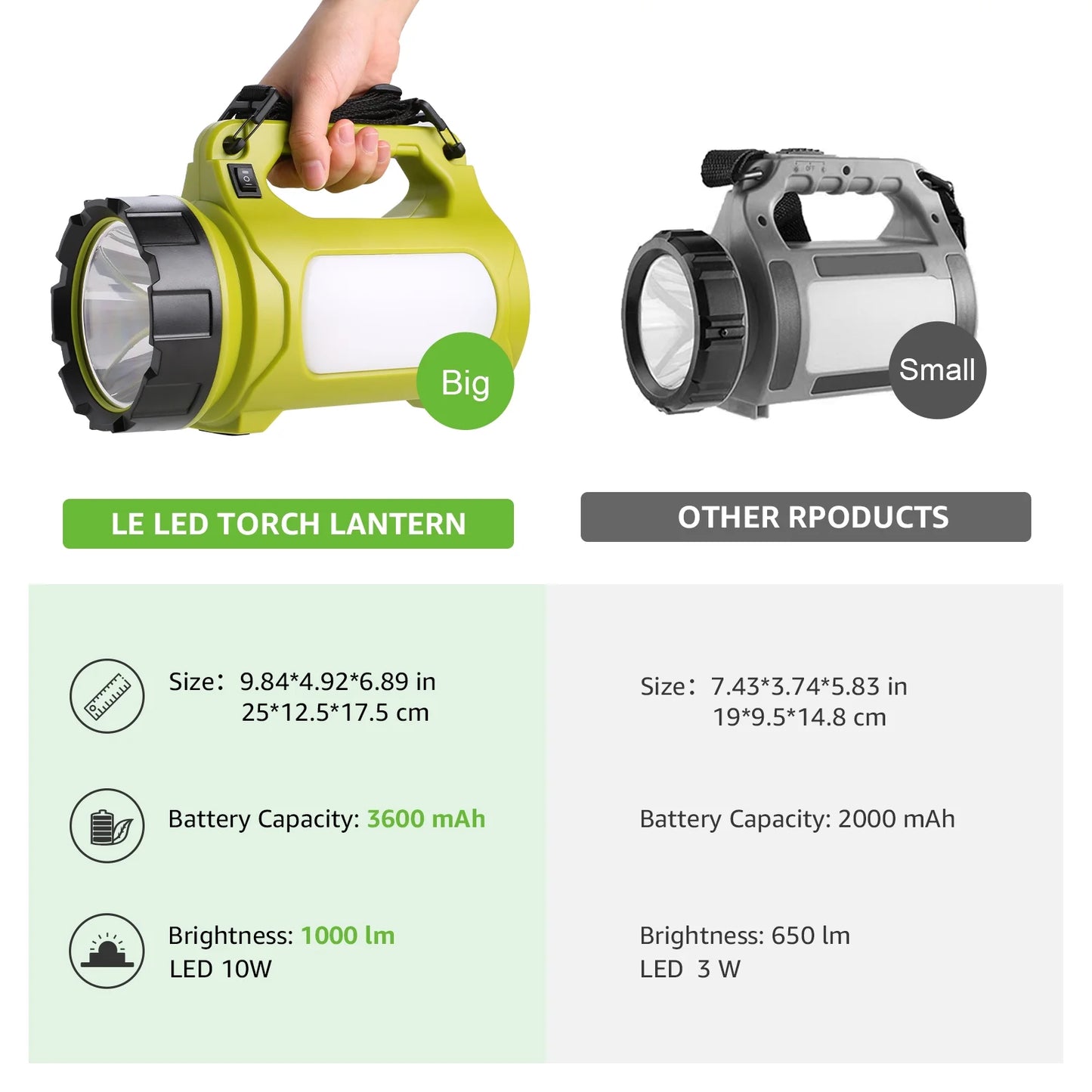 Rechargeable Camping Lantern Flashlight, 1000 Lumen 5 Modes Outdoor Searchlight with 3600Mah Power Bank, Portable Work Light for Hiking, Fishing, Power Cuts, Emergency and More