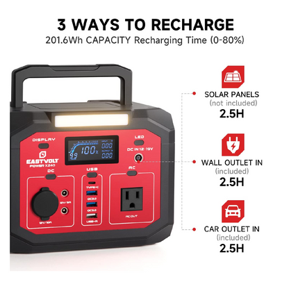 East Wolt Portable Power Station 240W