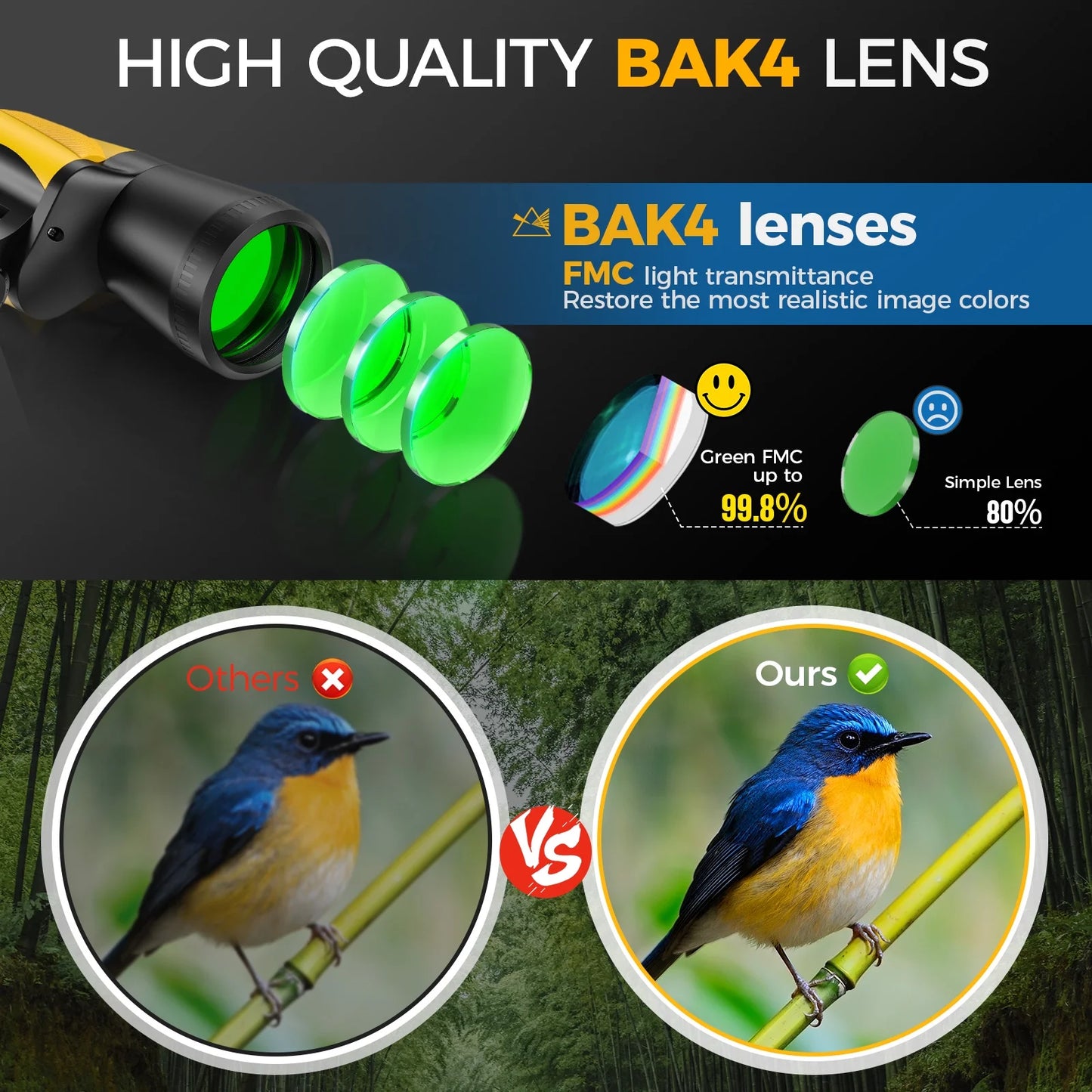 20X50 Binoculars for Adults, HD Powerful Binocular with Low Light Vision, Waterproof FMC Binoculars for Bird Watching Hunting